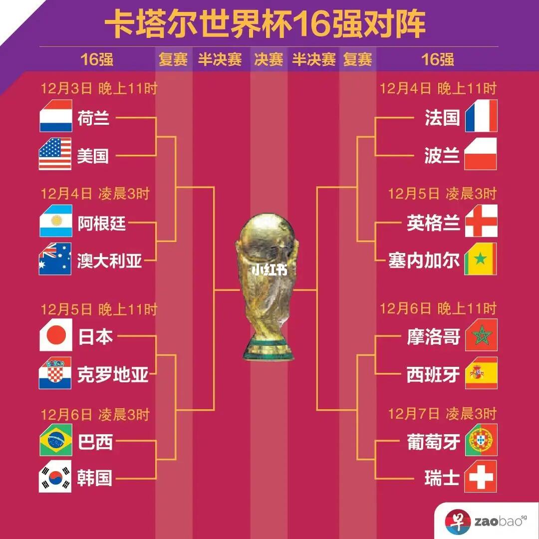 补时时间是